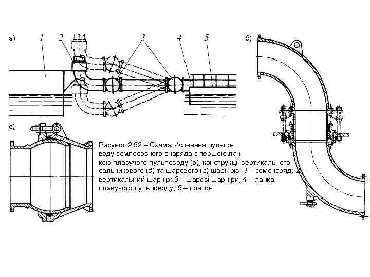 а)     б) в)  Рисунок 2. 52 – Схема з’єднання