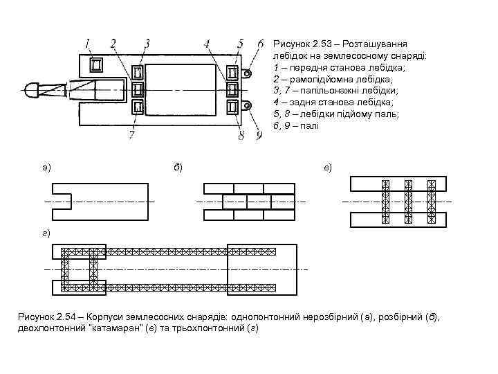      Рисунок 2. 53 – Розташування    