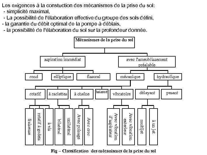 Les exigences à la constuction des mécanismes de la prise du sol: simplicité maximal,