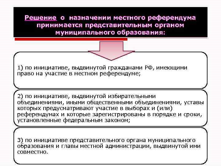 Решение о назначении местного референдума принимает