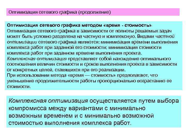 >Оптимизация сетевого графика (продолжение) Оптимизация сетевого графика методом «время - стоимость» Оптимизация сетевого графика