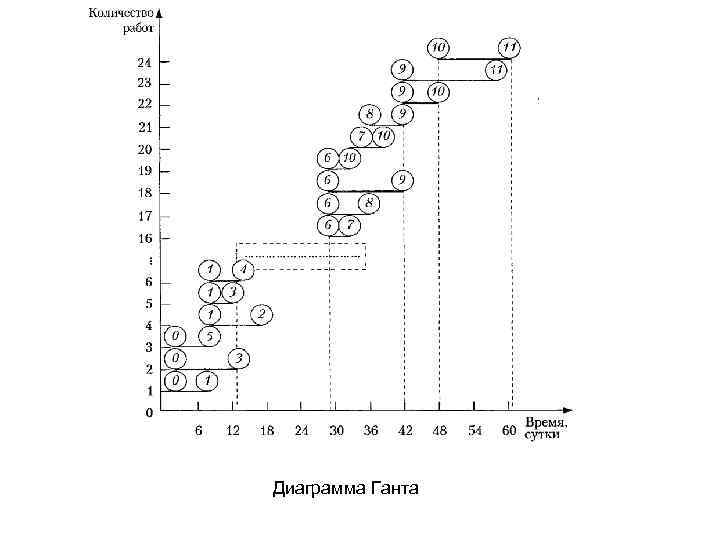 >Диаграмма Ганта 