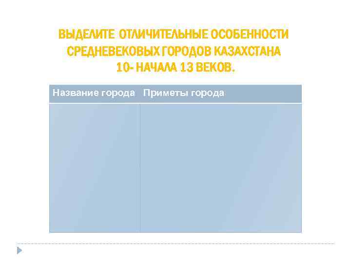  ВЫДЕЛИТЕ ОТЛИЧИТЕЛЬНЫЕ ОСОБЕННОСТИ  СРЕДНЕВЕКОВЫХ ГОРОДОВ КАЗАХСТАНА   10 - НАЧАЛА 13