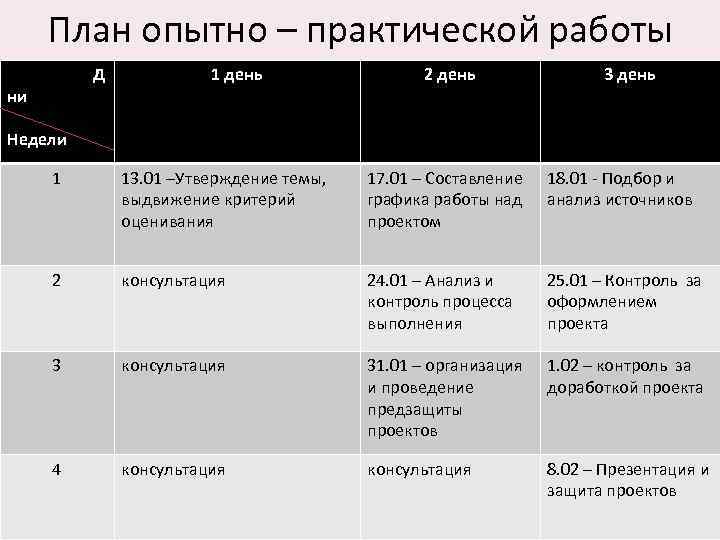  План опытно – практической работы   Д   1 день 