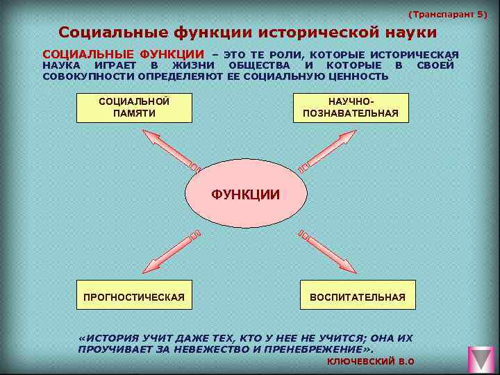 Социальная функция исторического знания