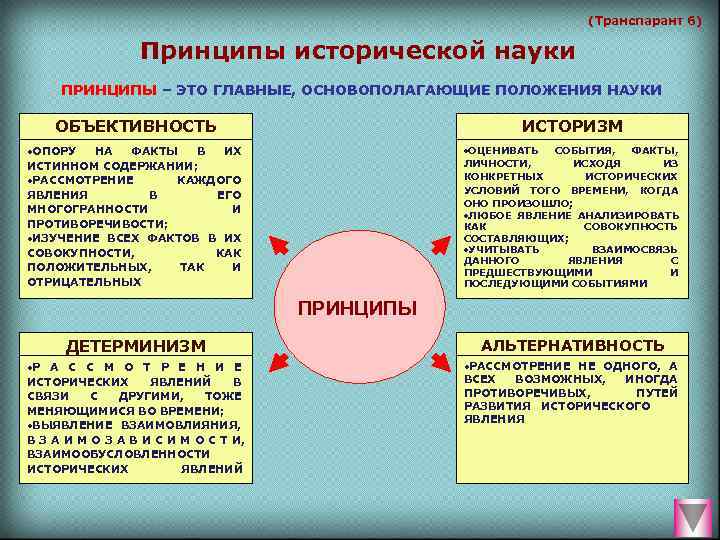 Функции исторической науки