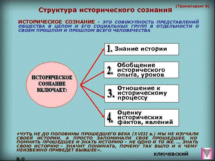 Совокупность представлений в обществе о. Структура исторического сознания. Структура исторического знания. Историческое сознание и его элементы. Историческое сознание его сущность и уровни формирования.