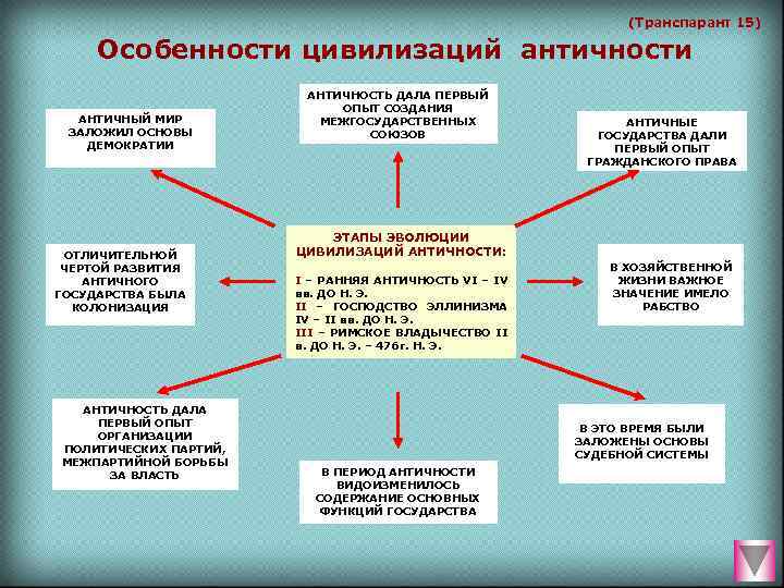 Триумфальное развитие западной цивилизации неуклонно приближается к критическому рубежу план текста