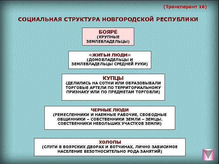 Структура княжества