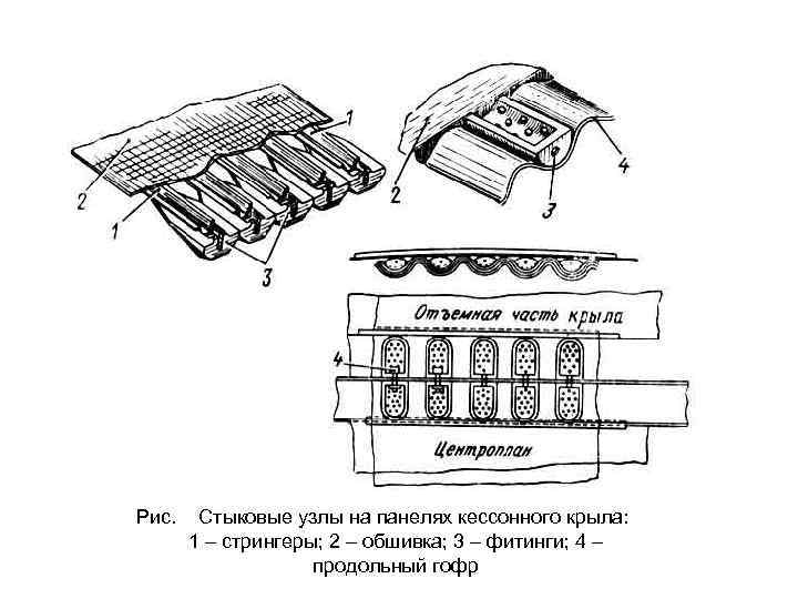 Рис. Стыковые узлы на панелях кессонного крыла:   1 – стрингеры; 2 –