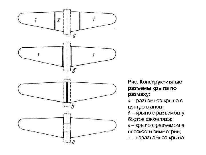 Рис. Конструктивные разъемы крыла по размаху: а – разъемное крыло с центропланом; б –
