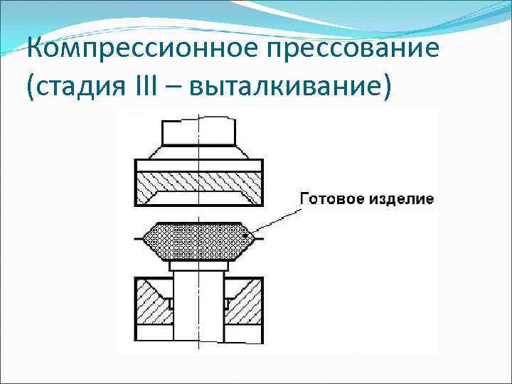 Компрессионное прессование (стадия III – выталкивание) 