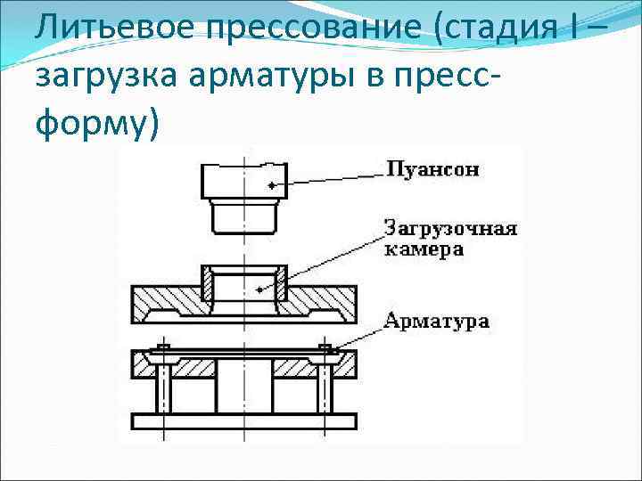 Прессование