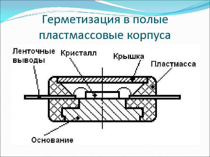 Герметизация камеры