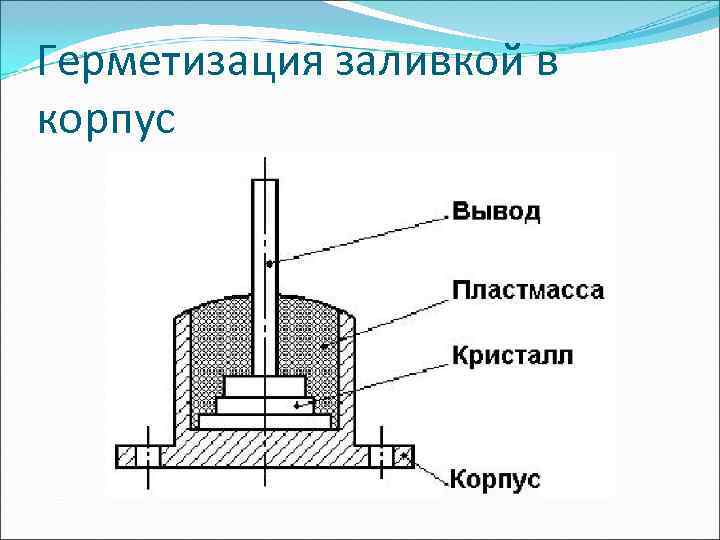 Герметизация заливкой в корпус 
