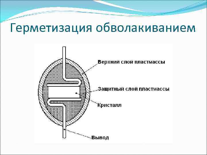 Герметизация обволакиванием 