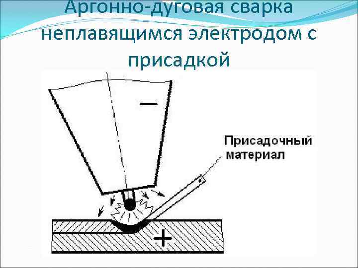  Аргонно-дуговая сварка неплавящимся электродом с   присадкой 