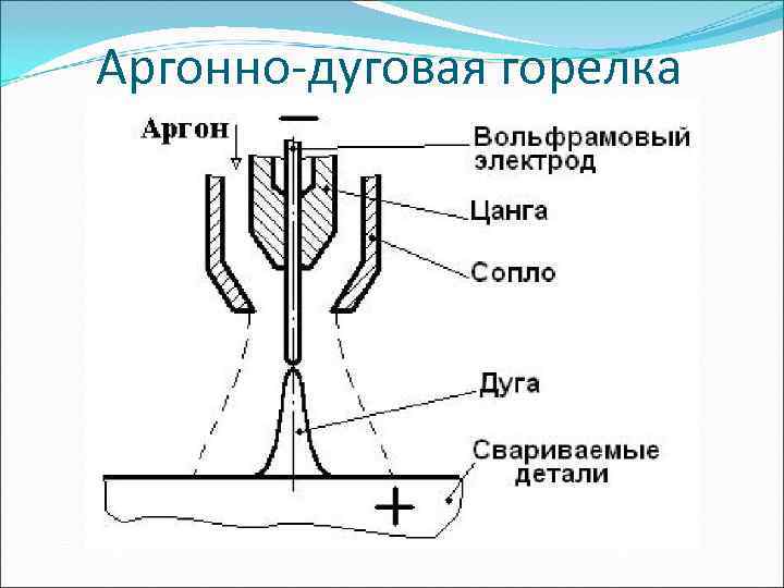 Аргонно-дуговая горелка 