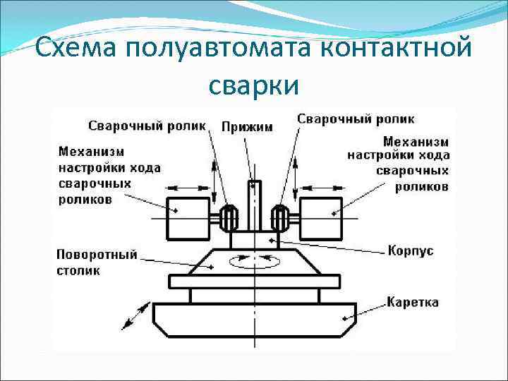 Схема полуавтомата контактной  сварки 