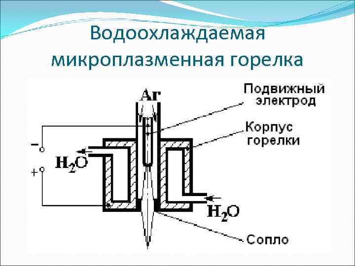   Водоохлаждаемая микроплазменная горелка 