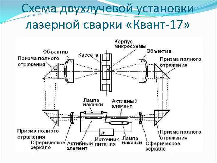 Двухлучевой спектрофотометр схема