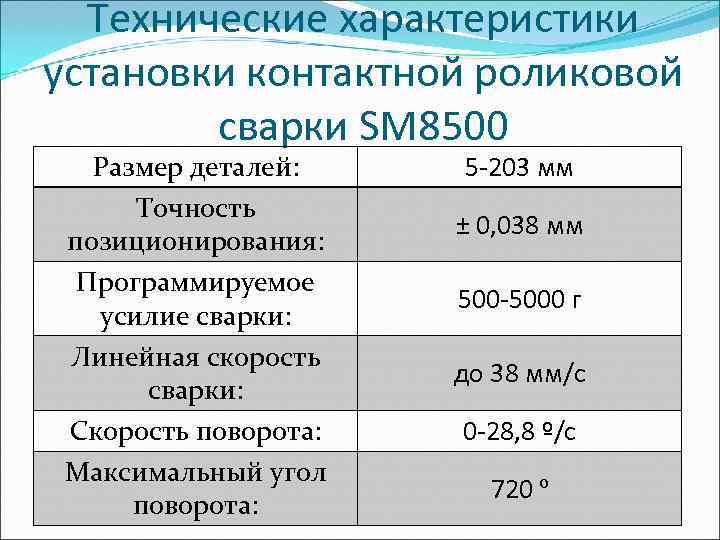  Технические характеристики установки контактной роликовой   сварки SM 8500  Размер деталей: