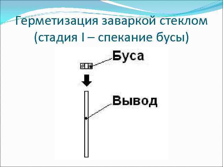 Герметизация заваркой стеклом  (стадия I – спекание бусы) 