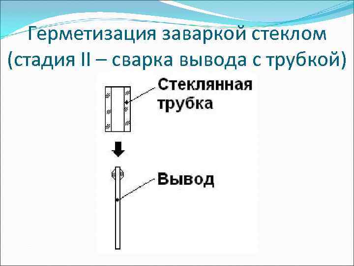   Герметизация заваркой стеклом (стадия II – сварка вывода с трубкой) 