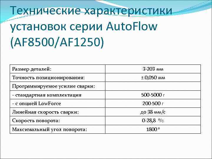 Технические характеристики установок серии Auto. Flow (AF 8500/AF 1250) Размер деталей:   