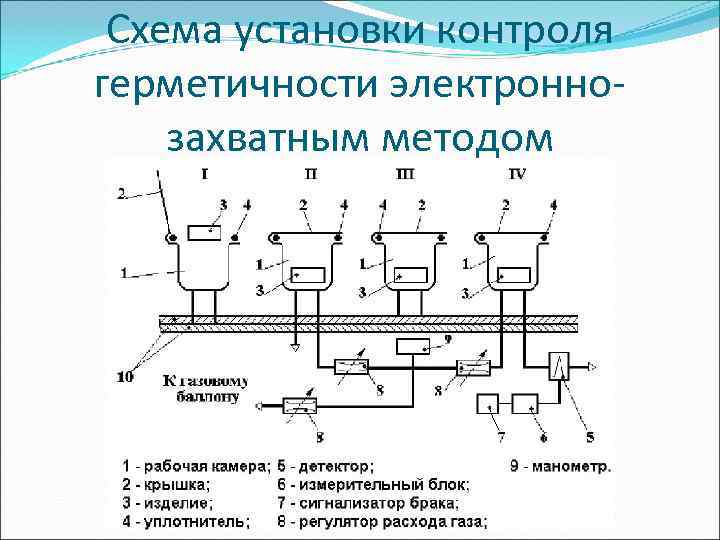  Схема установки контроля герметичности электронно- захватным методом 