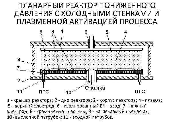   ПЛАНАРНЫИ РЕАКТОР ПОНИЖЕННОГО  ДАВЛЕНИЯ С ХОЛОДНЫМИ СТЕНКАМИ И  ПЛАЗМЕННОЙ АКТИВАЦИЕЙ