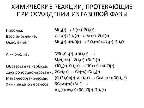  ХИМИЧЕСКИЕ РЕАКЦИИ, ПРОТЕКАЮЩИЕ  ПРИ ОСАЖДЕНИИ ИЗ ГАЗОВОЙ ФАЗЫ Пиролиз:   Si.
