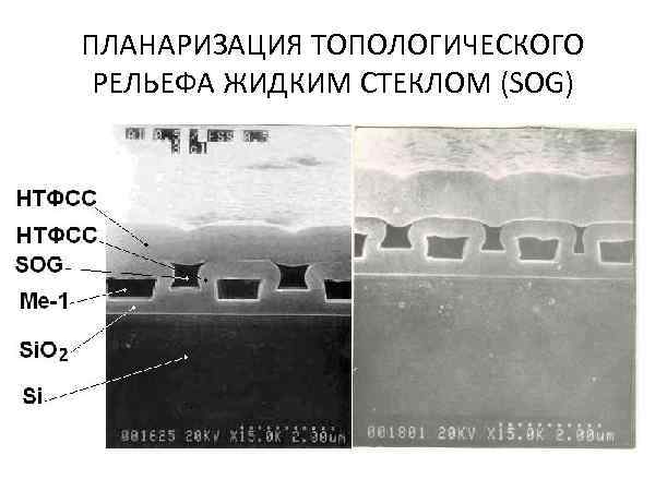 ПЛАНАРИЗАЦИЯ ТОПОЛОГИЧЕСКОГО РЕЛЬЕФА ЖИДКИМ СТЕКЛОМ (SOG) 