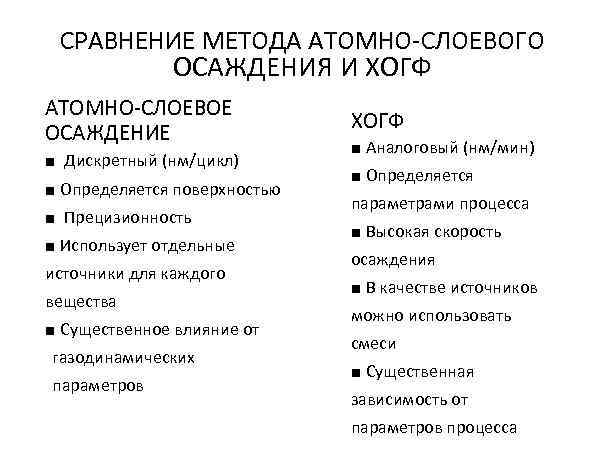  СРАВНЕНИЕ МЕТОДА АТОМНО-СЛОЕВОГО    ОСАЖДЕНИЯ И ХОГФ АТОМНО-СЛОЕВОЕ   