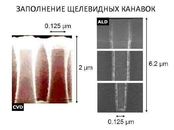 ЗАПОЛНЕНИЕ ЩЕЛЕВИДНЫХ КАНАВОК 