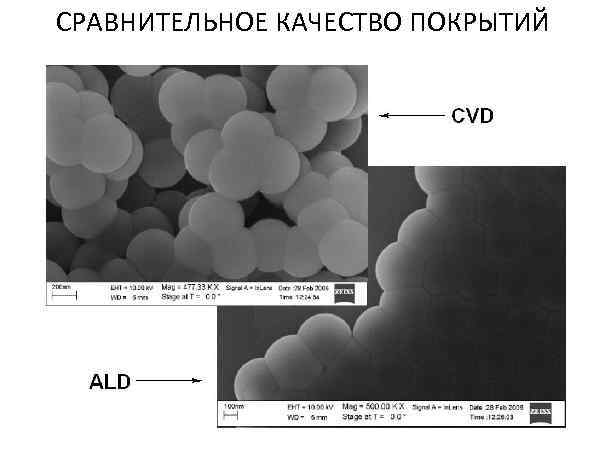СРАВНИТЕЛЬНОЕ КАЧЕСТВО ПОКРЫТИЙ 