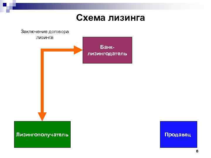     Схема лизинга Заключение договора  лизинга    