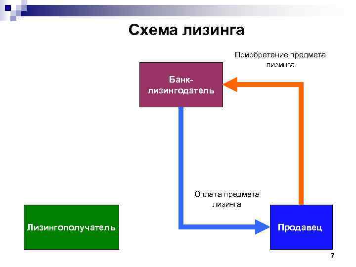 Предмет лизинга