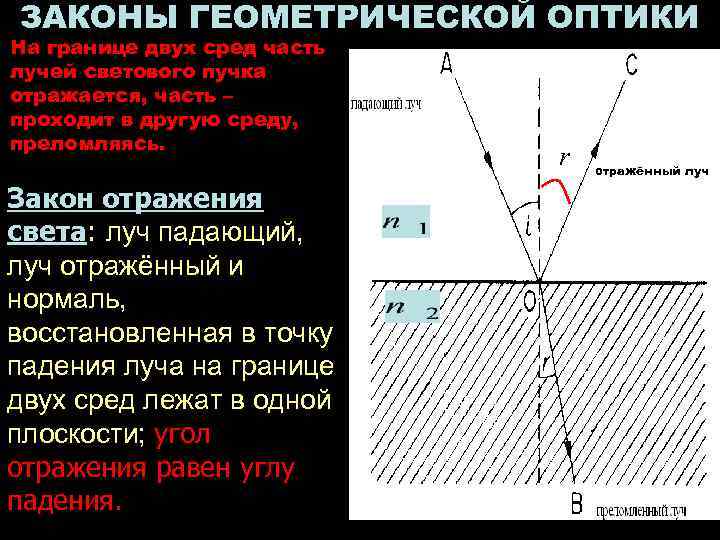 Законы геометрической оптики. Основы геометрической оптики. Границы волновой оптики. Геометрическая и волновая оптики. Законы волновой оптики.