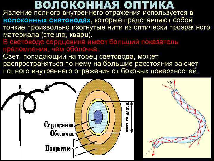 Волоконная оптика презентация