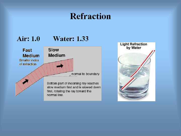     Refraction Air: 1. 0  Water: 1. 33 