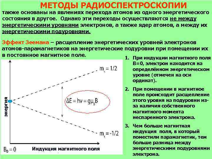 Методы радиоспектроскопии в медицине презентация