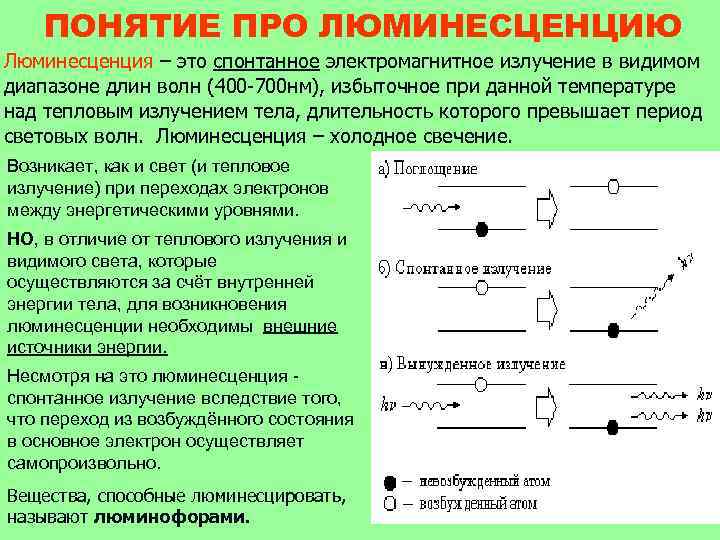 Люминесценция квантовые генераторы