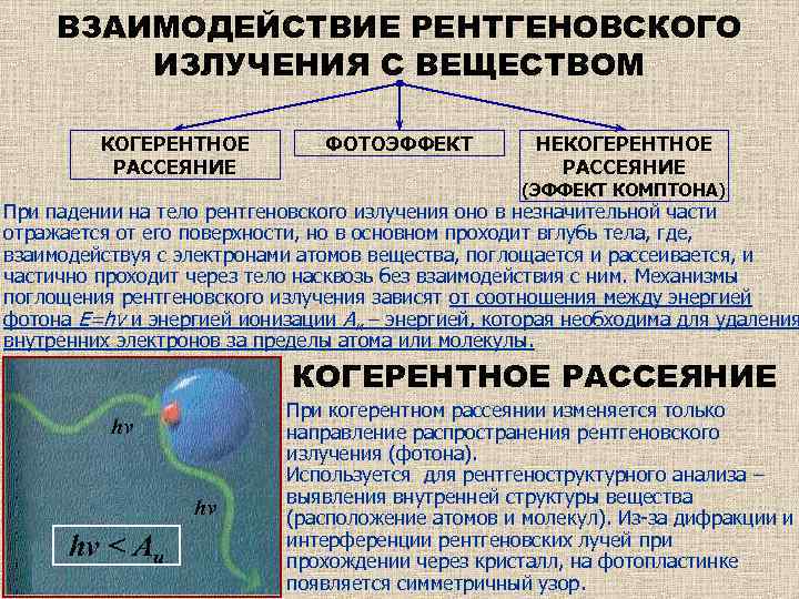 Зафиксированное на пленке изображение объекта возникающее при взаимодействии рентгеновских лучей это