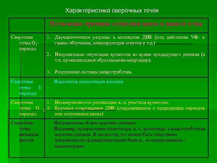      Характеристика сверочных точек     Возможные причины