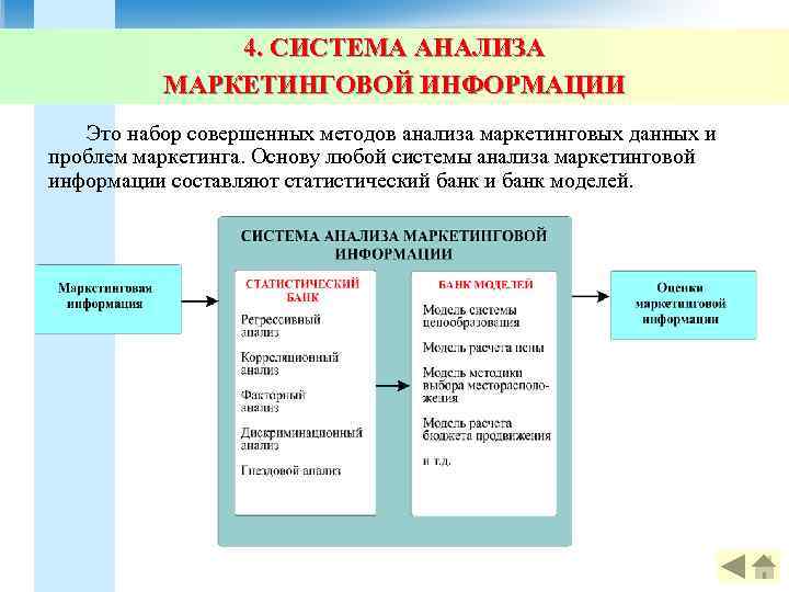    4. СИСТЕМА АНАЛИЗА  МАРКЕТИНГОВОЙ ИНФОРМАЦИИ  Это набор совершенных методов