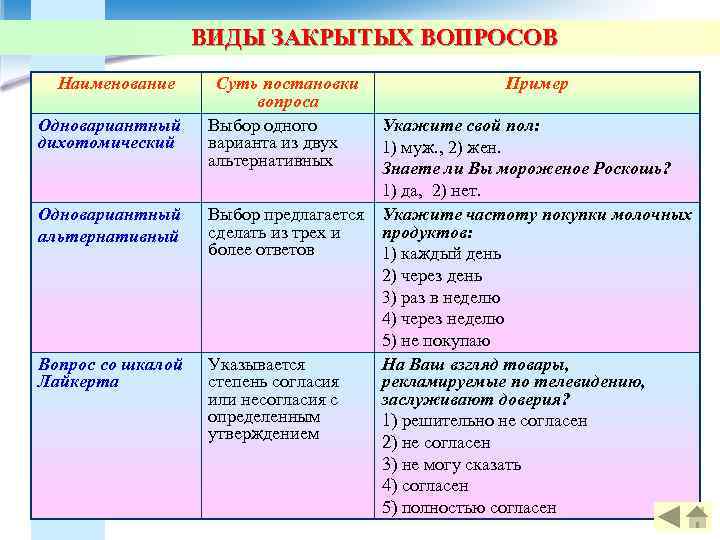     ВИДЫ ЗАКРЫТЫХ ВОПРОСОВ  Наименование  Суть постановки  