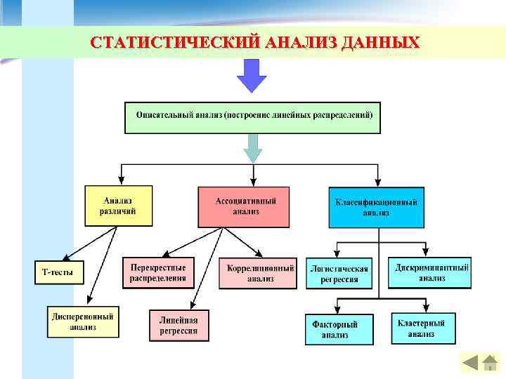 СТАТИСТИЧЕСКИЙ АНАЛИЗ ДАННЫХ 