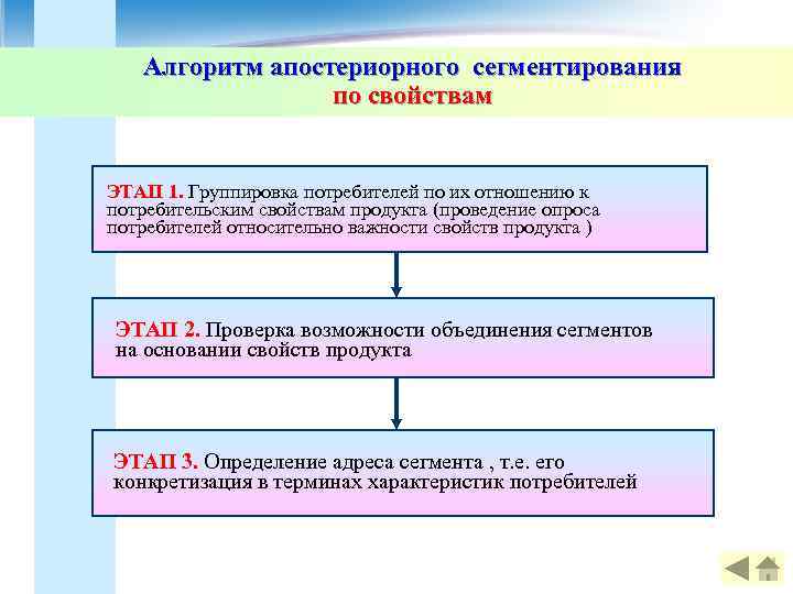  Алгоритм апостериорного сегментирования    по свойствам  ЭТАП 1. Группировка