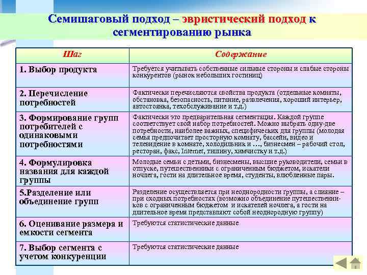  Семишаговый подход – эвристический подход к   сегментированию рынка  Шаг 